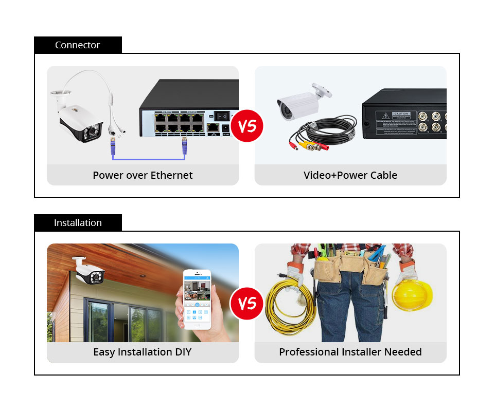 8MP Security Camera System 4K  - đánh giá và giá Home Security Kit With Camera