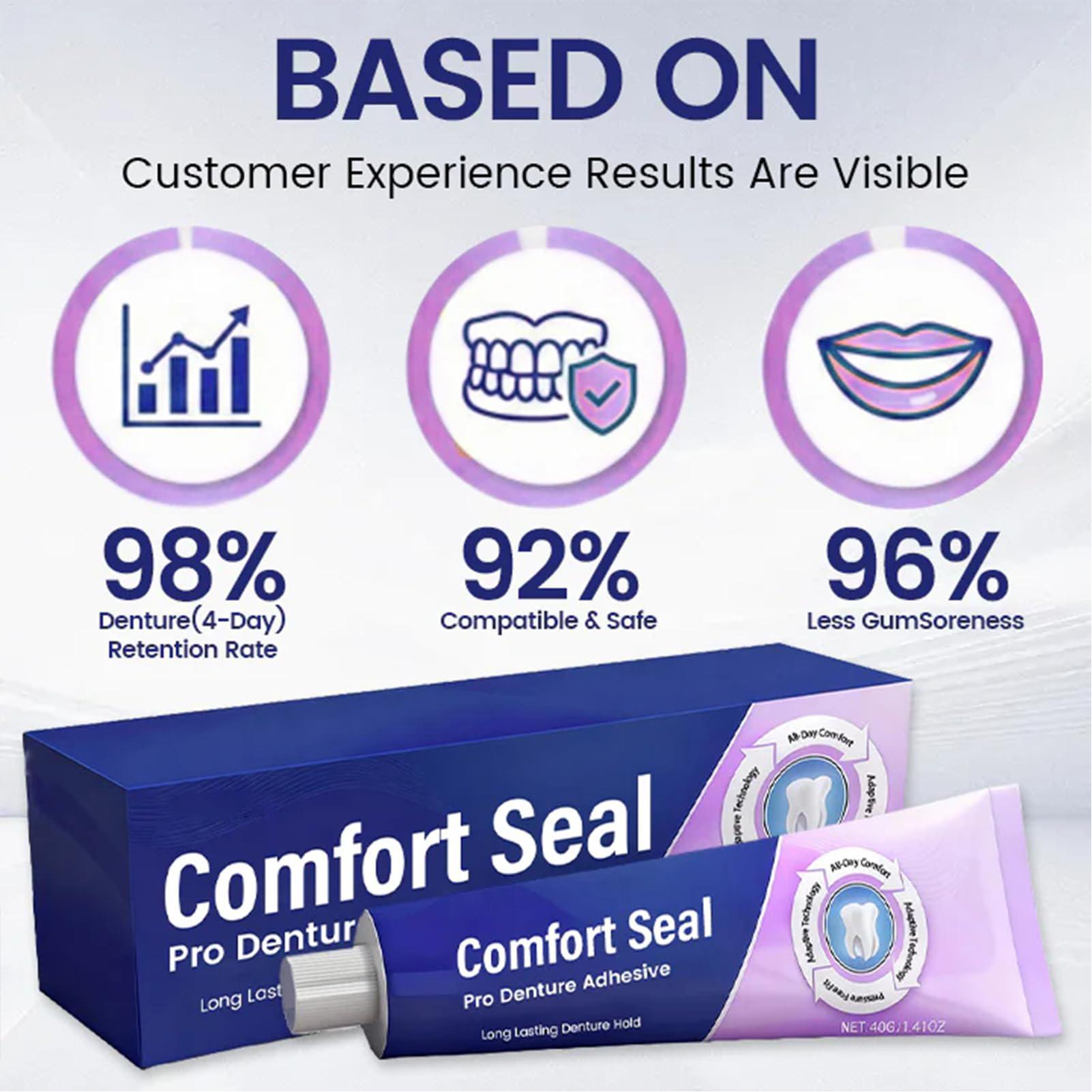 40g Professional Denture Cream - đánh giá và giá Home Security Usa