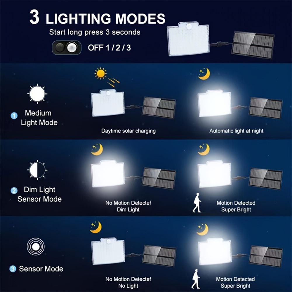 106 LED 3000LM Solar Powered M - đánh giá và giá Solar Security Light