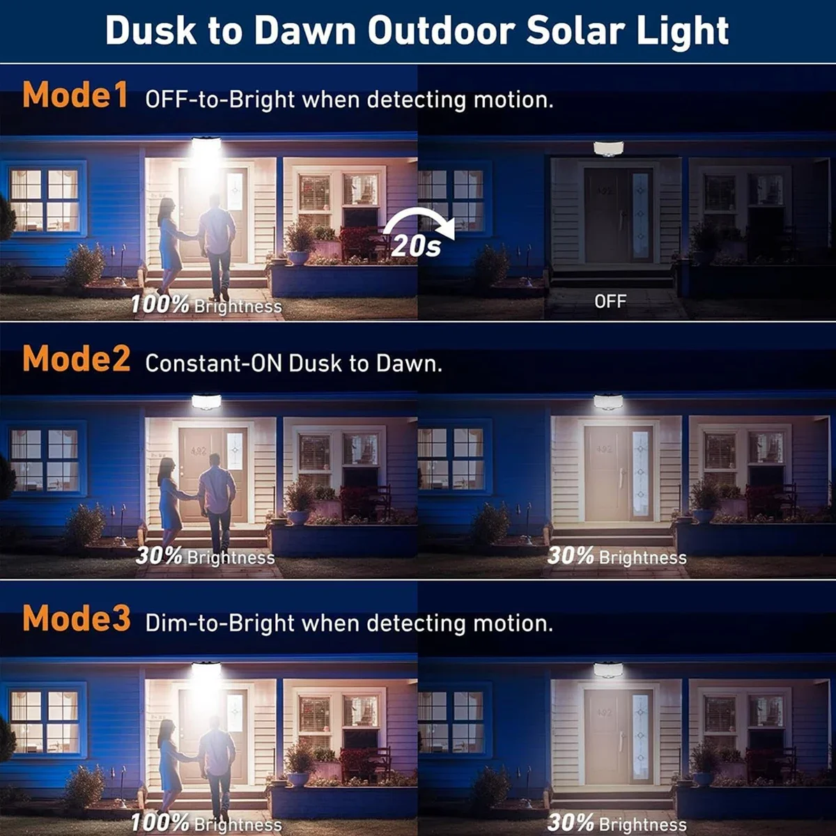 234LED Solar Outdoor Lights Mo - đánh giá và giá Solar Security Light