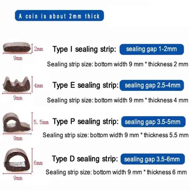 20M Door window sealing strip  - đánh giá và giá Home Security Front Door
