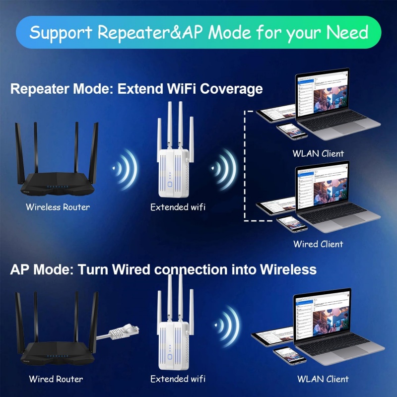 WiFi Repeater Extender 1200Mbp - đánh giá và giá Home Security And Internet