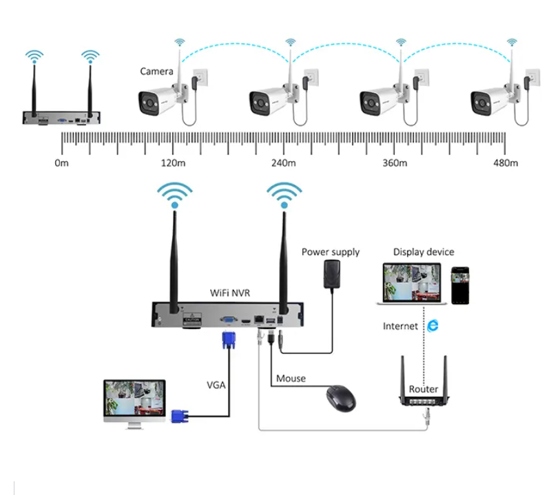 High Tech 3mp 2ch 4ch 8ch 4 Ch - đánh giá và giá Home Security System