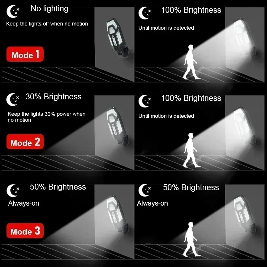 12000LM Powerful Solar Wall La - đánh giá và giá Solar Security Light