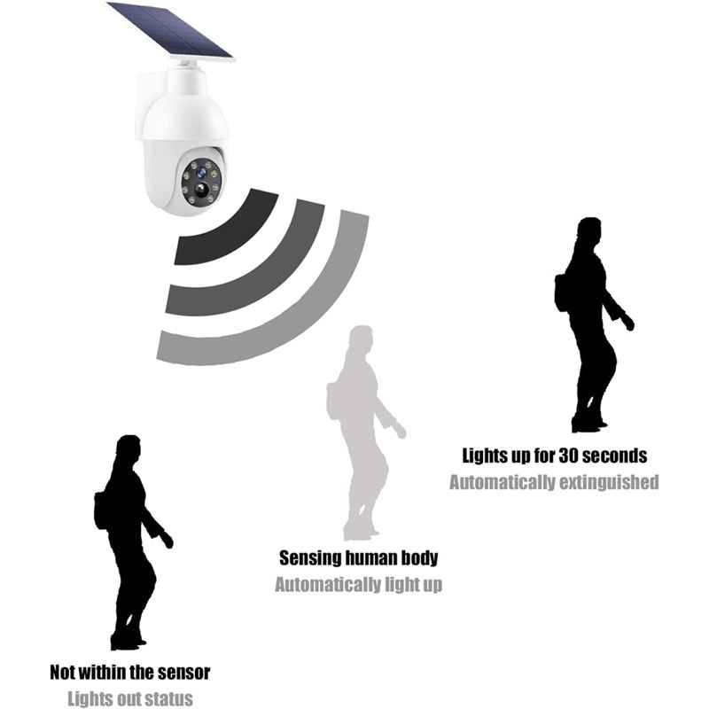 A29F-Solar Powered Analog Surv - đánh giá và giá Solar Security Light
