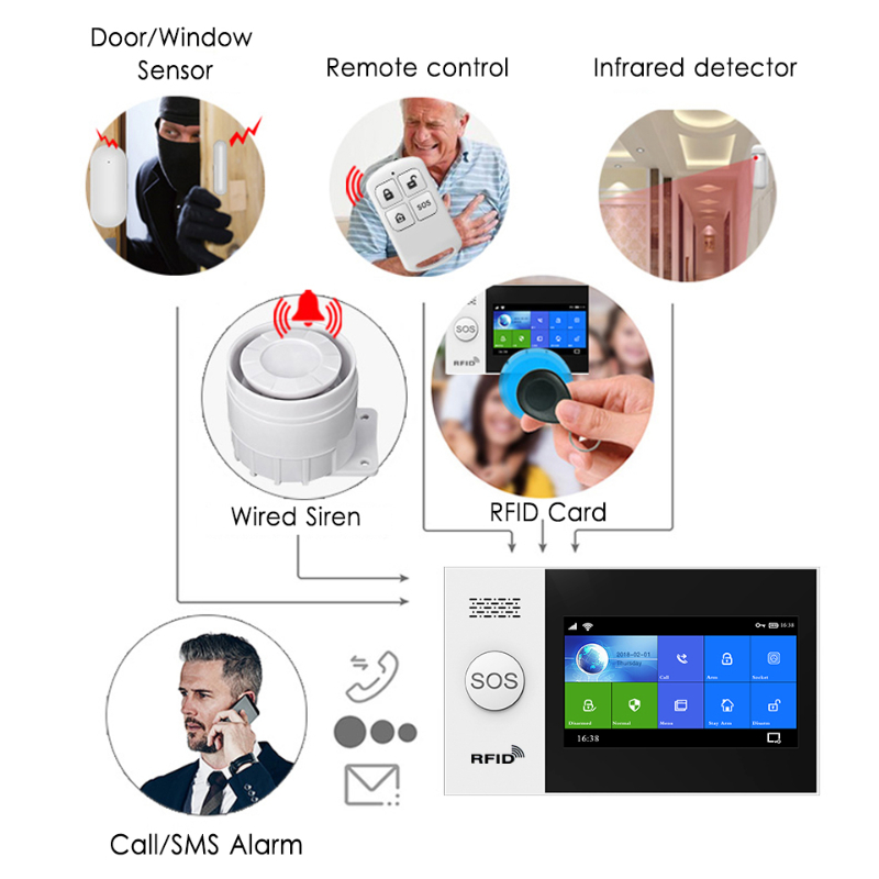 HIVA PF-50 Không Dây 433MHz Đi - đánh giá và giá Home Security System