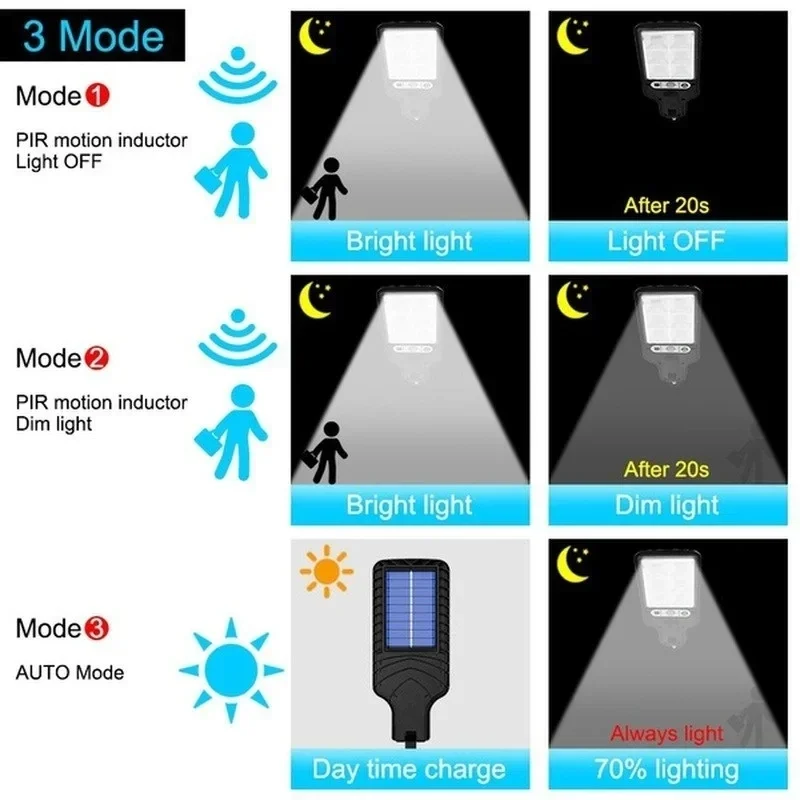 Outdoor Solar Garden Lights wi - đánh giá và giá Solar Security Light
