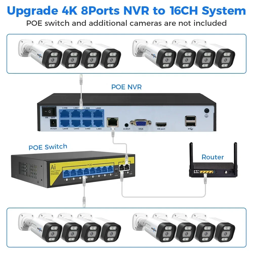 Hiseeu 4K 8channel 8mp Outdoor - đánh giá và giá Home Security Kit With Camera