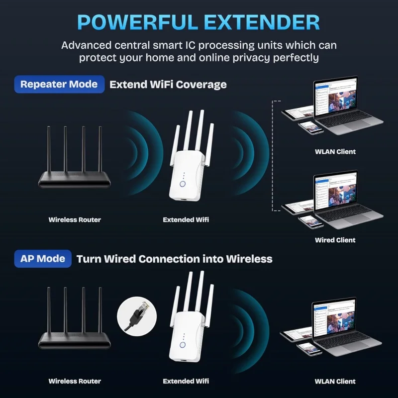 2.4G/5GHz Dual Band WiFi Repea - đánh giá và giá Home Security And Internet