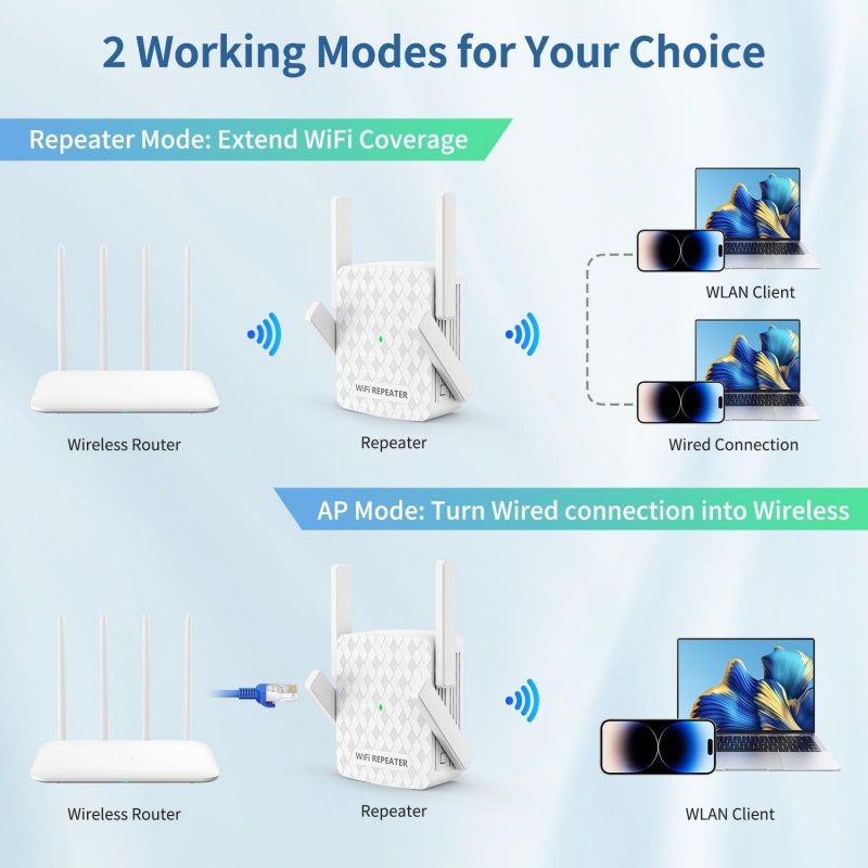 5Ghz WiFi Repeater 1200Mbps Ro - đánh giá và giá Home Security And Internet